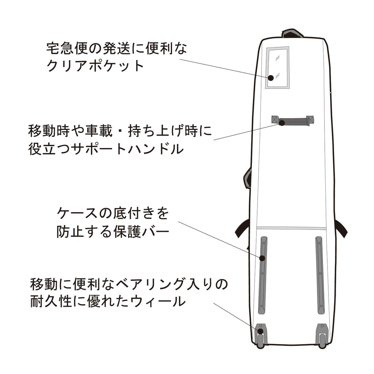 DOUBLE WHEEL