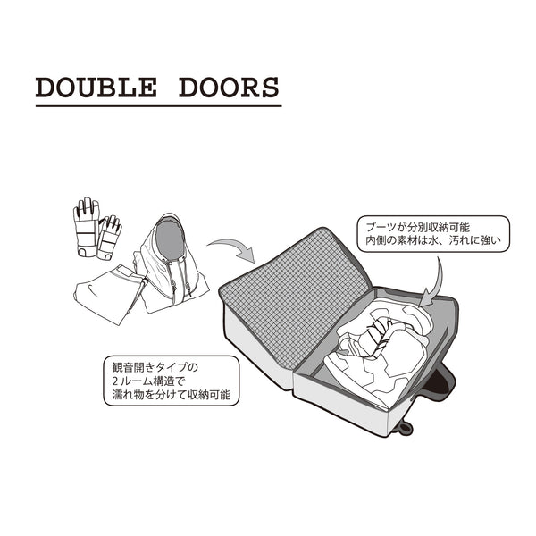 DOUBLE DOORS