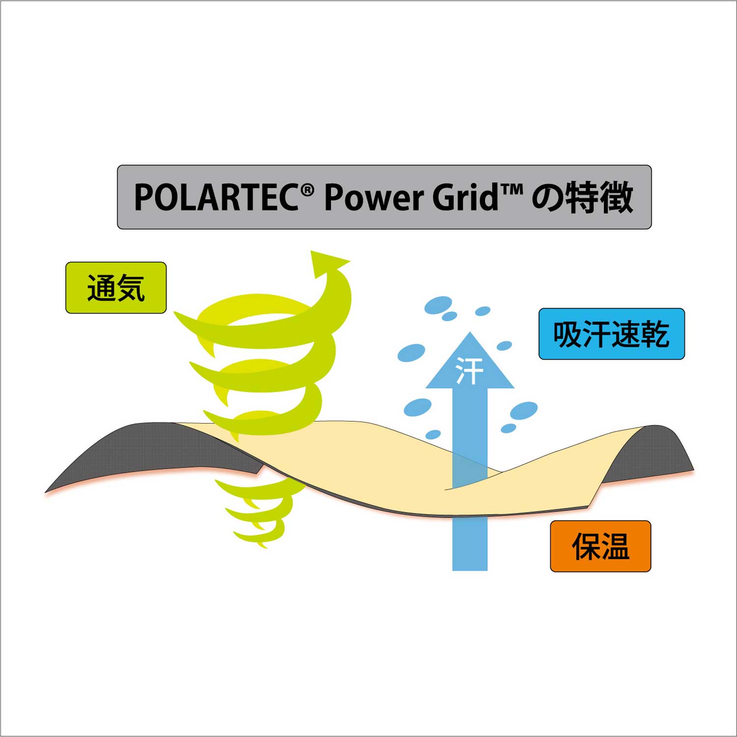 26年9月入荷予定　POLARTEC GRID INNER [LIGHT WARM]